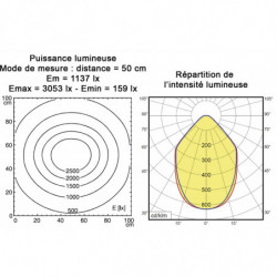 Schéma d'éclairage LED latéral