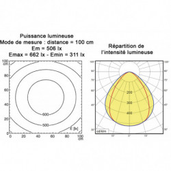 Graphique d'éclairage rampe LED IP67