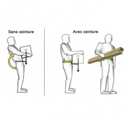 Position  à tenir pour port de charges