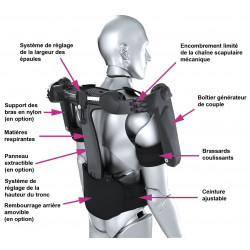 Caractéristiques de l'exosquelette technique d'assistance musculaire