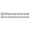 Capacités de levage