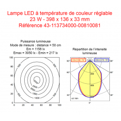 Lampe LED à température de couleur réglable 23 W