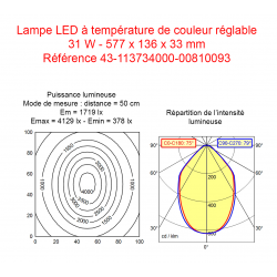 Lampe LED à température de couleur réglable 31 W