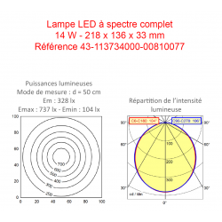 Puissance et répartition de l'intensité lumineuse de la lampe LED 14 W