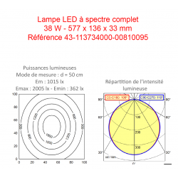 Puissance et répartition de l'intensité lumineuse de la lampe LED 38 W
