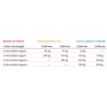 Rail doubles galets | Mécamontage