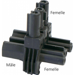 Connecteur Wieland avec 2 entrées femelle et 1 sortie mâle